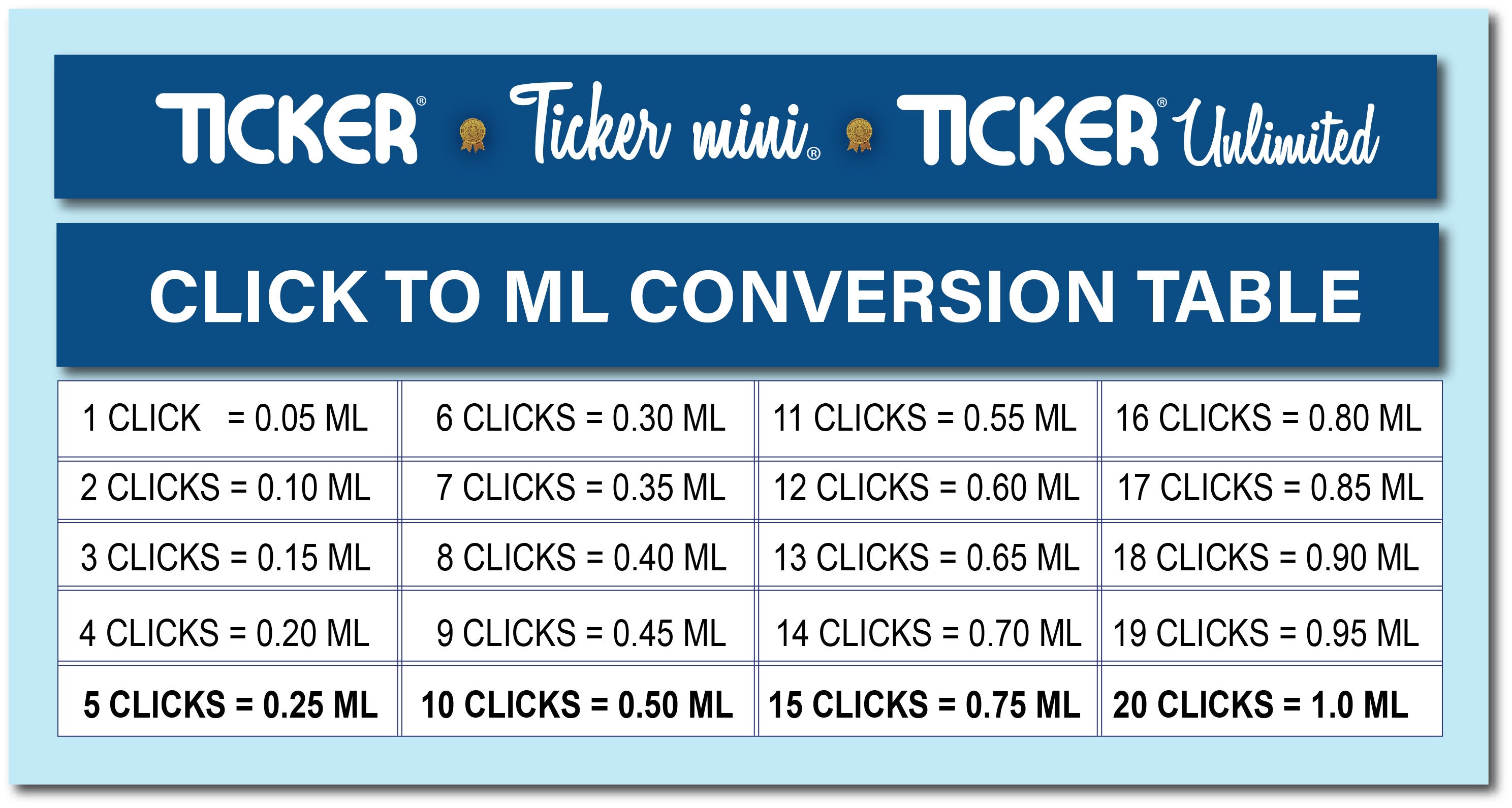 Click to mL Conversion Table