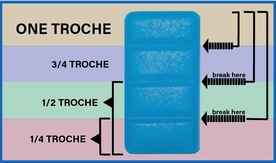1mL Troche Separation Chart